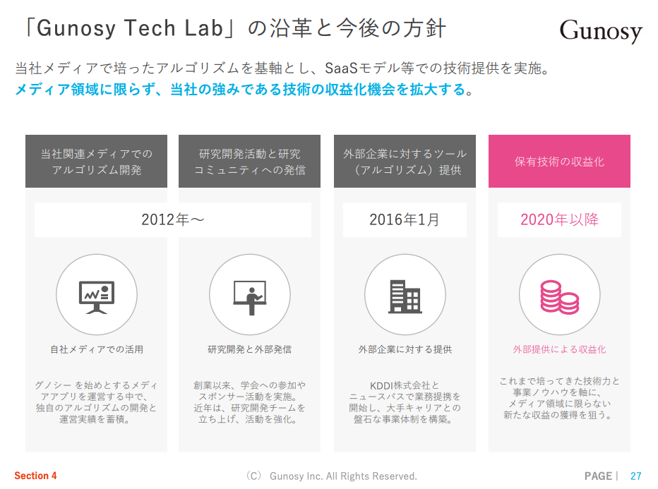 Gunosy Tech Lab 戦略ロードマップ