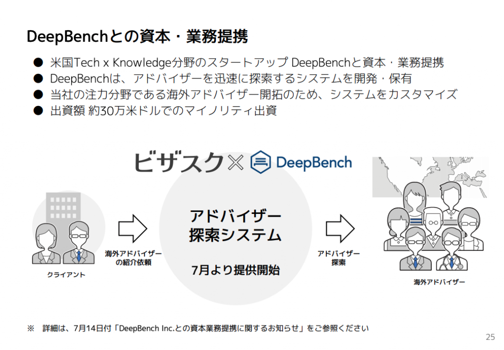 ビザスク：DeepBenchとの資本・業務提携