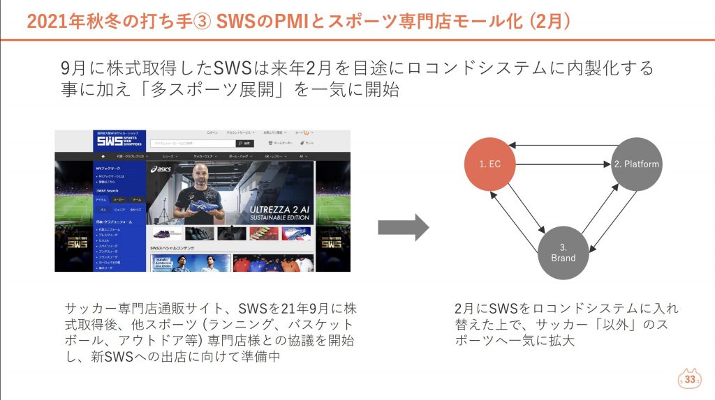 ロコンド：SWSのPMIとスポーツ専門店モール化