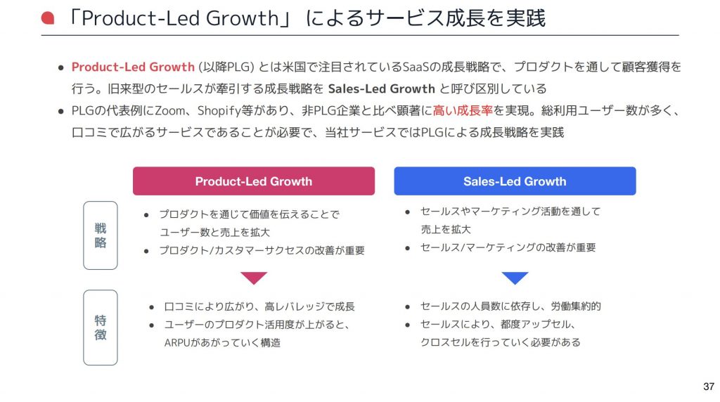 chatwork：「Product-Led Growth」 によるサービス成長を実践