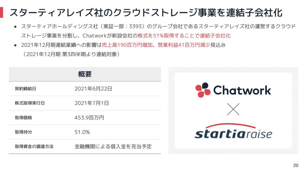 チャットワーク：スターティアレイズ社のクラウドストレージ事業を連結子会社化