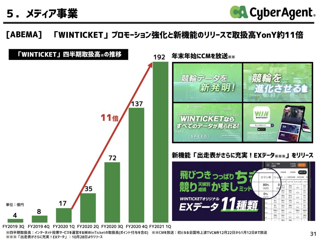 ABEMA事業トピック