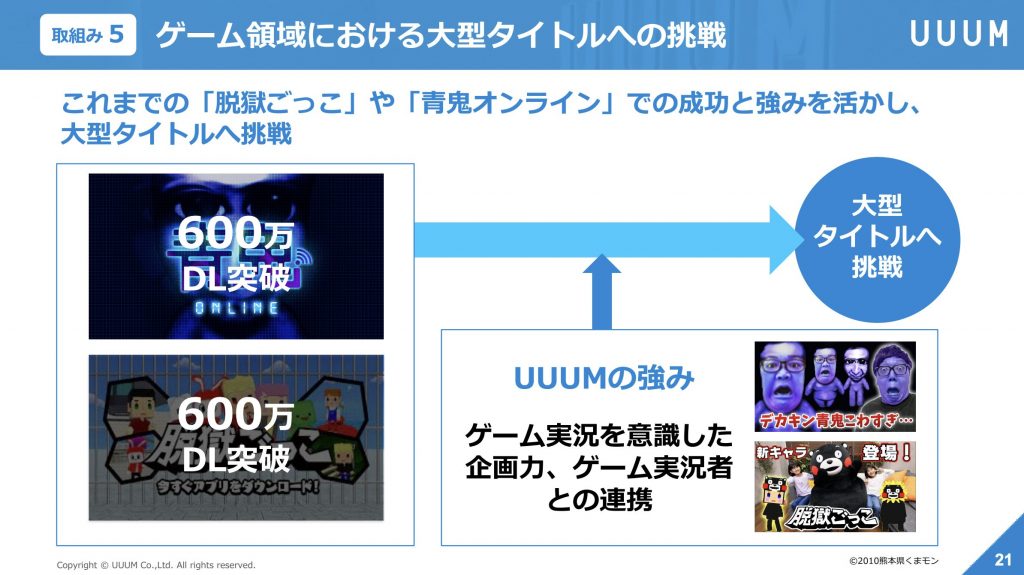 UUUM：ゲーム領域における大型タイトルへの挑戦
