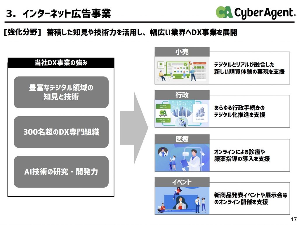 サイバーエージェント:インターネット広告事業事業トピック