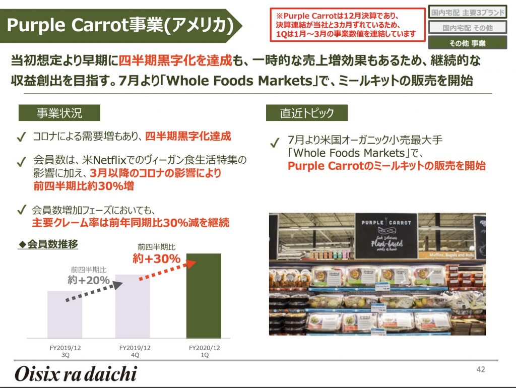 オイシックス：Purple Carrot事業(アメリカ)