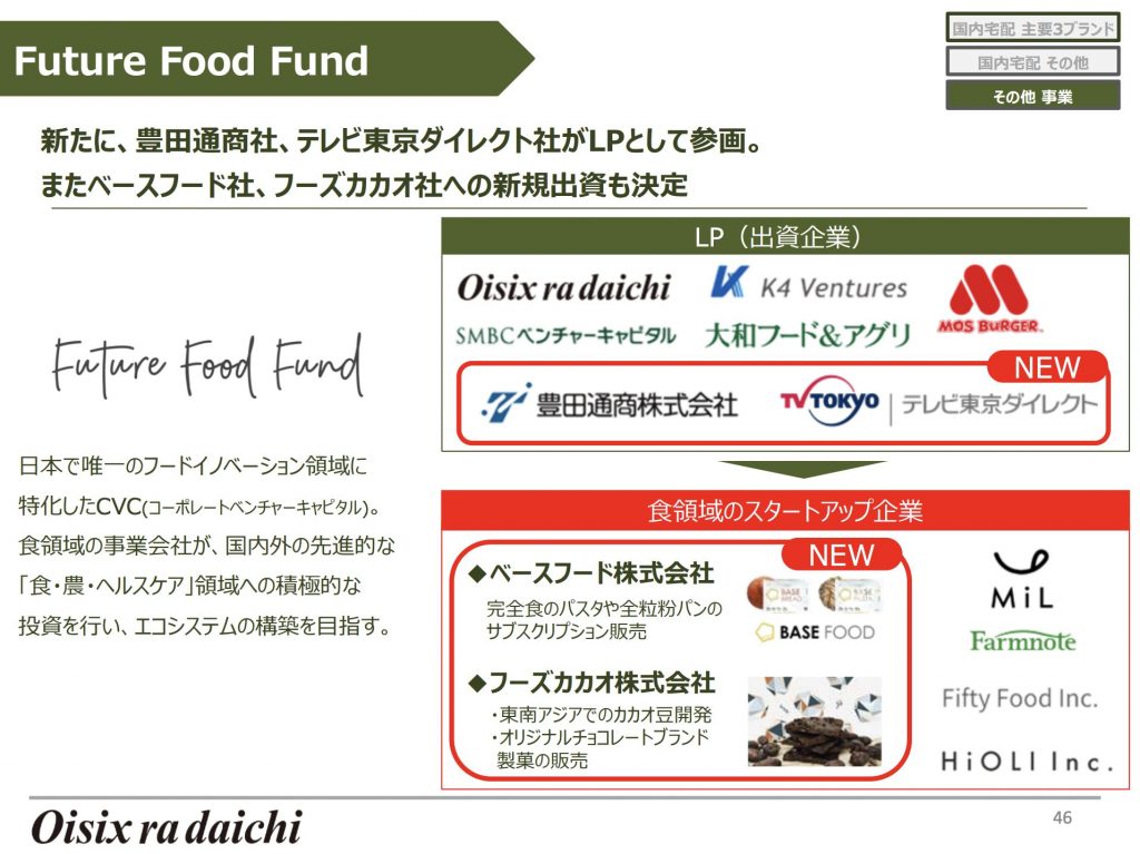 オイシックス：Future Food Fund
