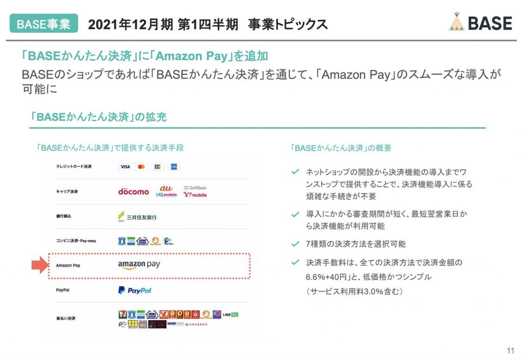 BASE：2021年12月期 第1四半期 事業トピックス