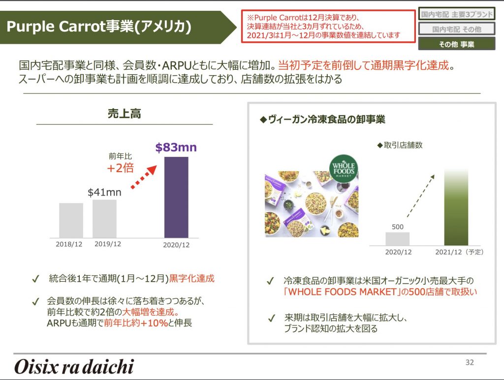 オイシックス・ラ・大地：Purple Carrot事業(アメリカ)