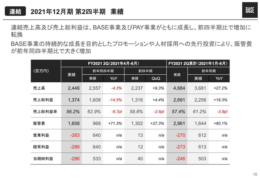BASE：2021年12月期第2四半期業績