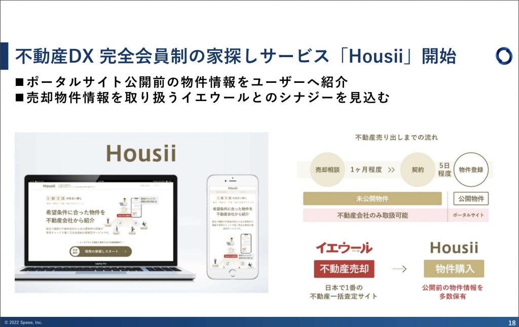 speee：不動産DX 完全会員制の家探しサービス「Housii」開始