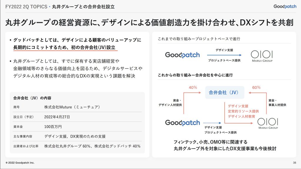 グッドパッチ：丸井グループとの合弁会社設立