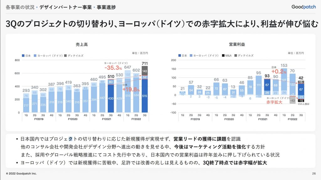 goodpach：デザインパートナー事業・事業進捗