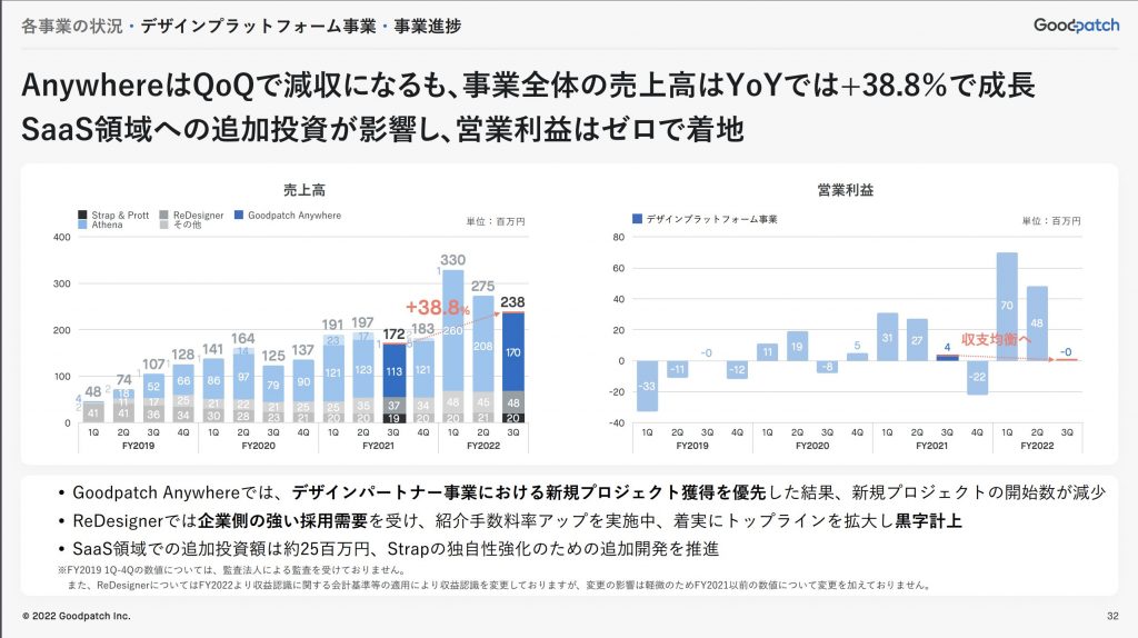 goodpach：デザインプラットフォーム事業事業進捗