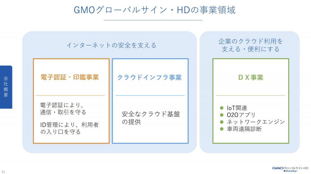 GMOグローバルサイン・HDの事業領域